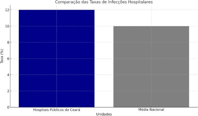 Gráfico, Gráfico de barras, Histograma  Descrição gerada automaticamente