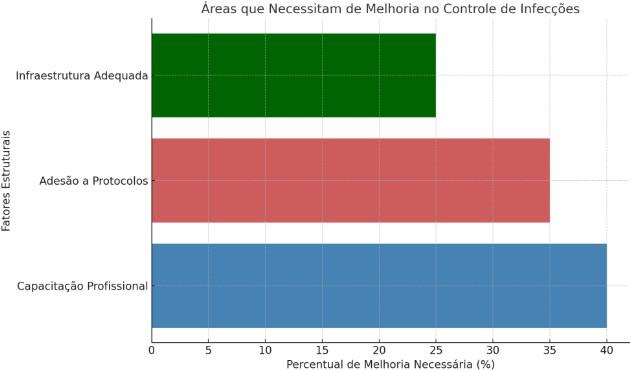 Gráfico, Gráfico de barras  Descrição gerada automaticamente