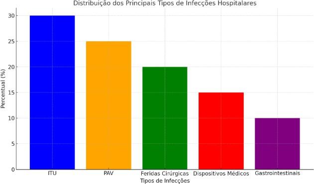 Gráfico, Gráfico de barras  Descrição gerada automaticamente