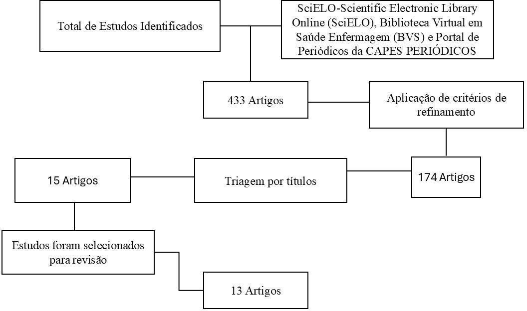 Diagrama  O conte&uacute;do gerado por IA pode estar incorreto.