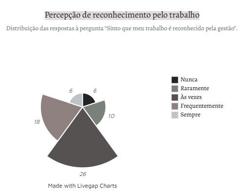 Uma imagem contendo Diagrama

O conte&uacute;do gerado por IA pode estar incorreto.