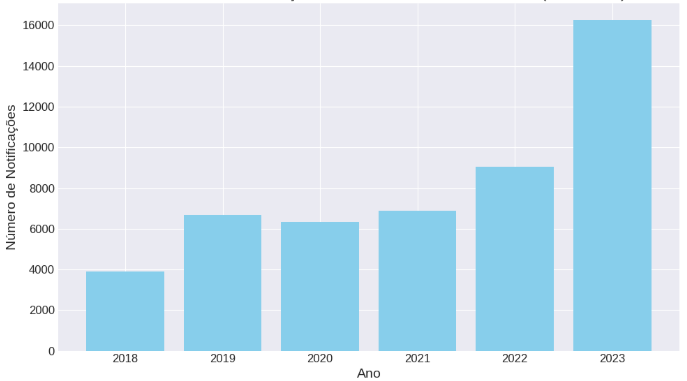 Gr&aacute;fico, Gr&aacute;fico de barras

O conte&uacute;do gerado por IA pode estar incorreto.