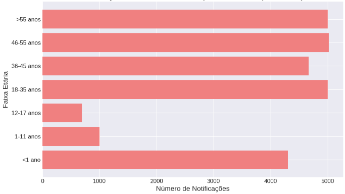 Gr&aacute;fico, Gr&aacute;fico de barras

O conte&uacute;do gerado por IA pode estar incorreto.